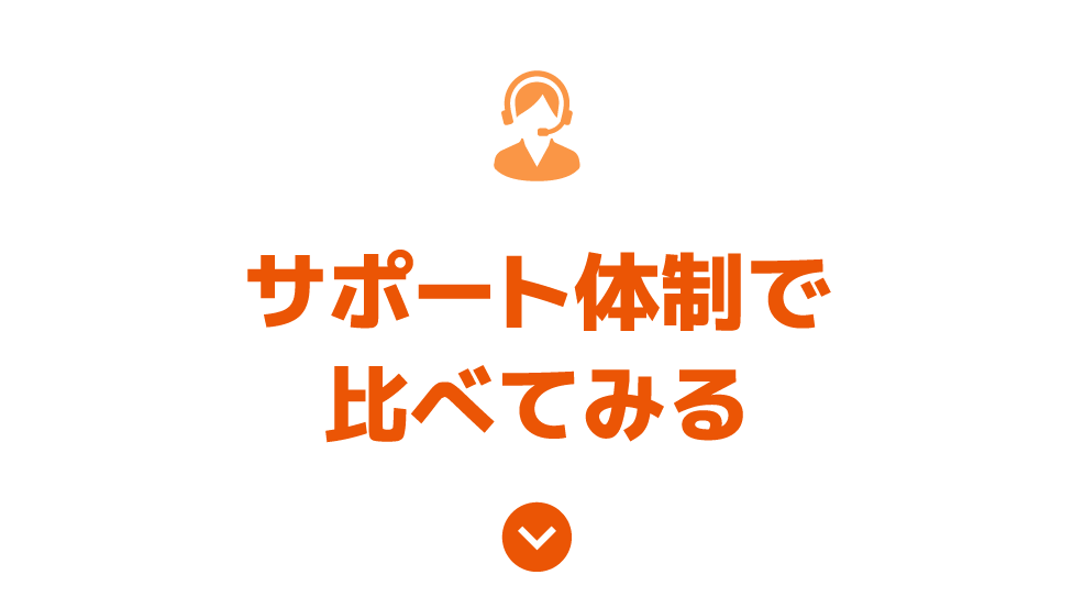 サポート体制で比べてみる